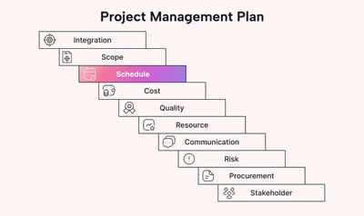 What Is a Schedule Management Plan? (& How to Create One)