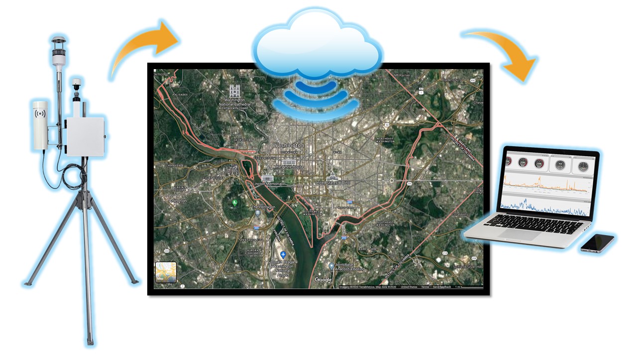 Smart Cities graphic