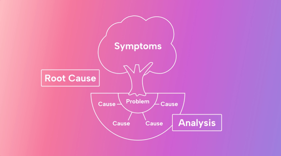 Top 5 Root Cause Analysis Software Apps in 2025