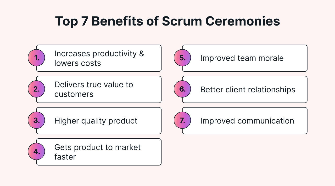 Uses of Scrum ceremonies
