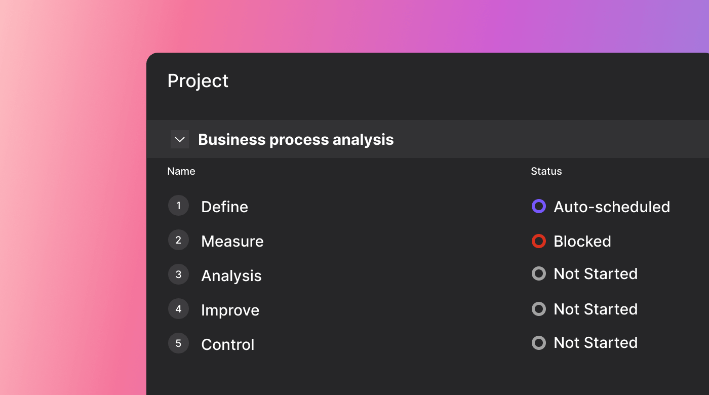 List view of analysis tasks