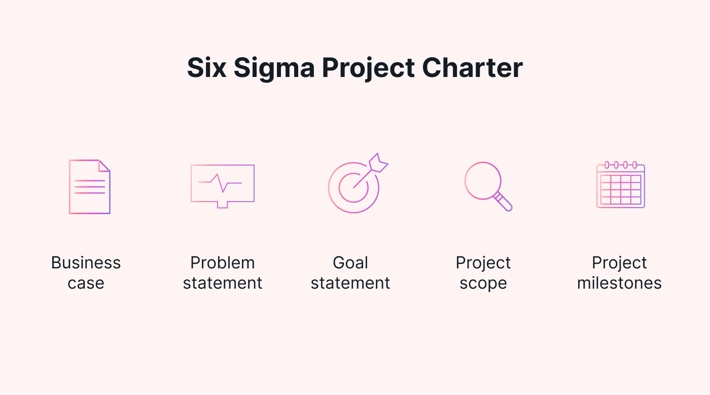 Breakdown of six sigma project charter
