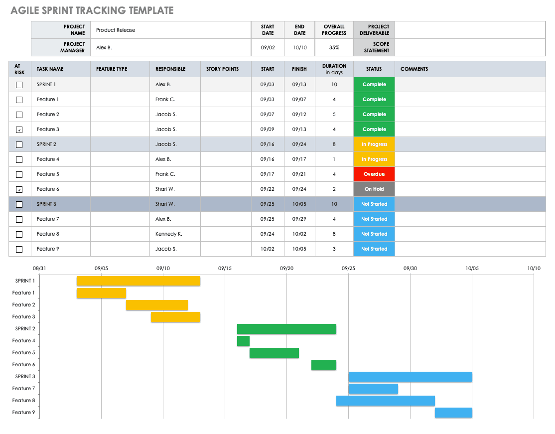 A screenshot of Smartsheet
