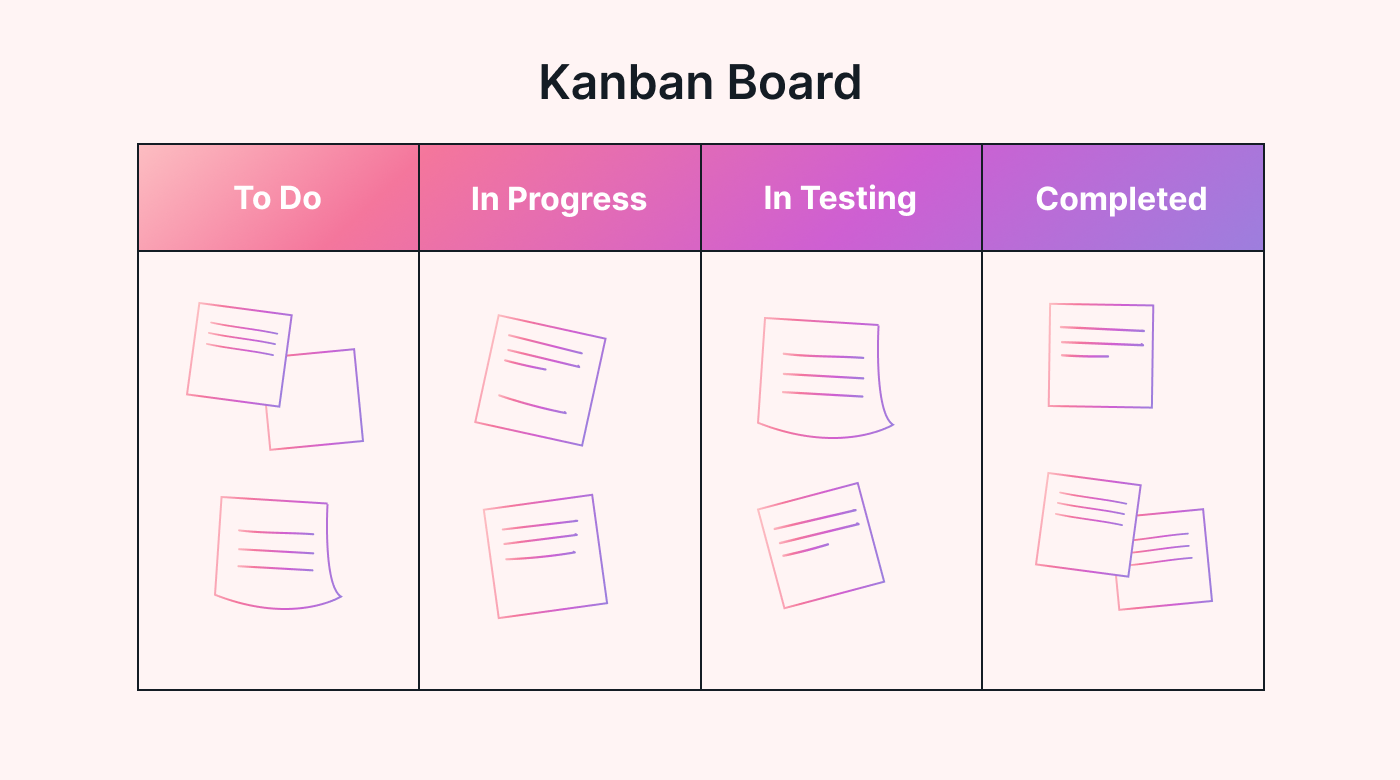 A typical Kanban board