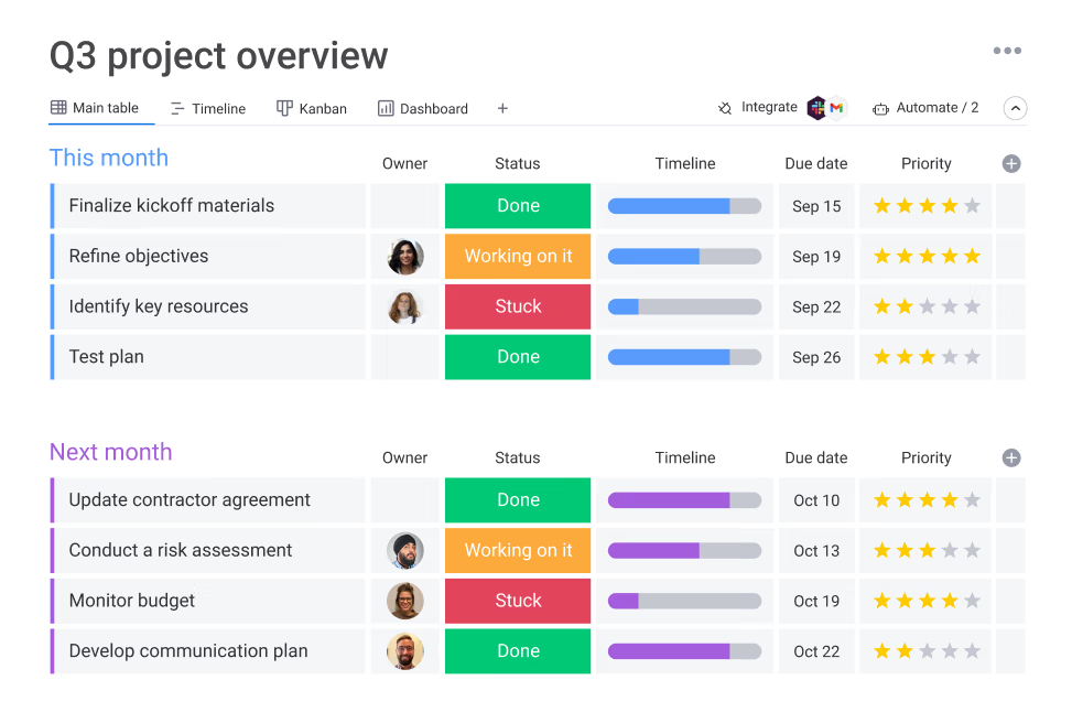 Monday project management dashboard interface