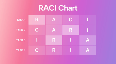 What Is a RACI Chart? a Full Guide with Examples