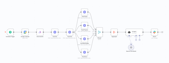 How I Automated User Interview Scheduling (and Saved 20+ Hours)