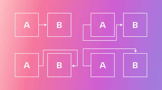 6 Best Project Management Software with Dependencies (Tested & Ranked)