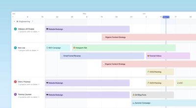 Introducing Gantt Chart