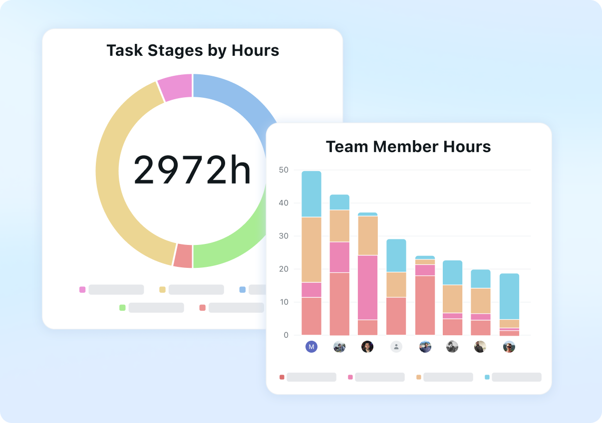 AI Dashboards