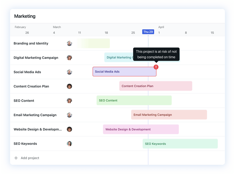 Gantt Chart